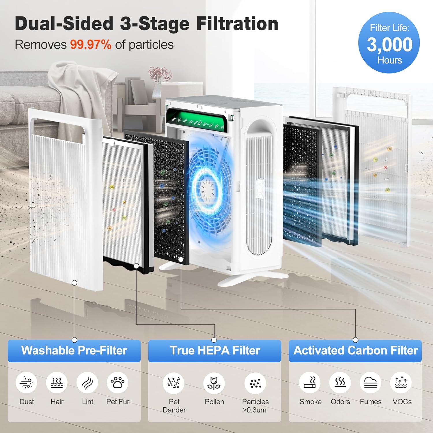 Air Purifier for Large Room